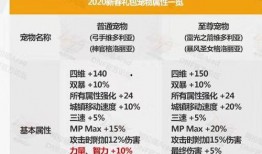 宠物投稿爆料网站大全最新,最新热门平台大盘点